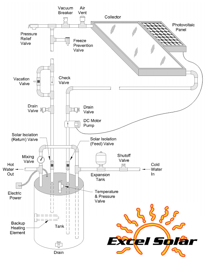 solar water heating system from Excel Solar